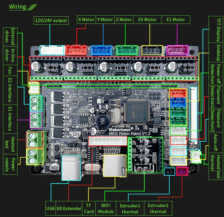 PLACA Motherboard + TFT 3.5" para impresora 3D 32Bits para firmware Marlin-MKS, no incluye drivers COD 31282