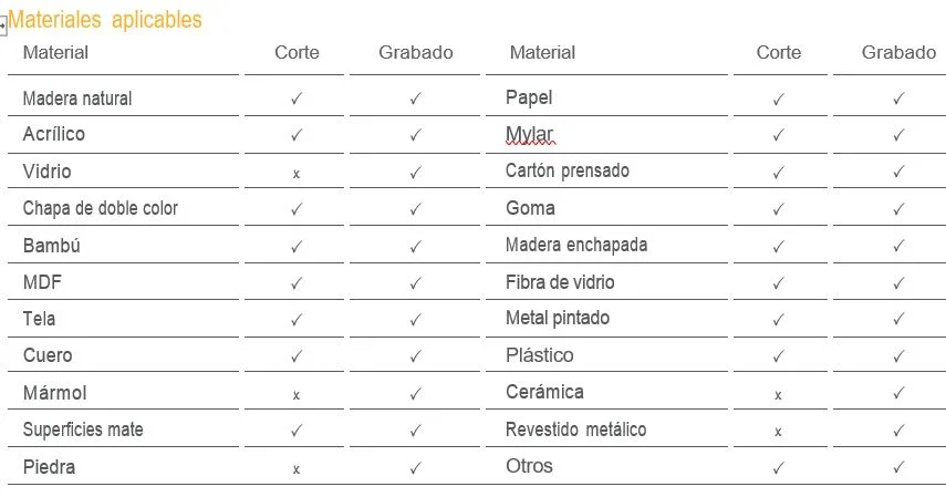 LASER CO2 180W 1300x900 Z1390 - Cortadora grabadora Pantógrafo
