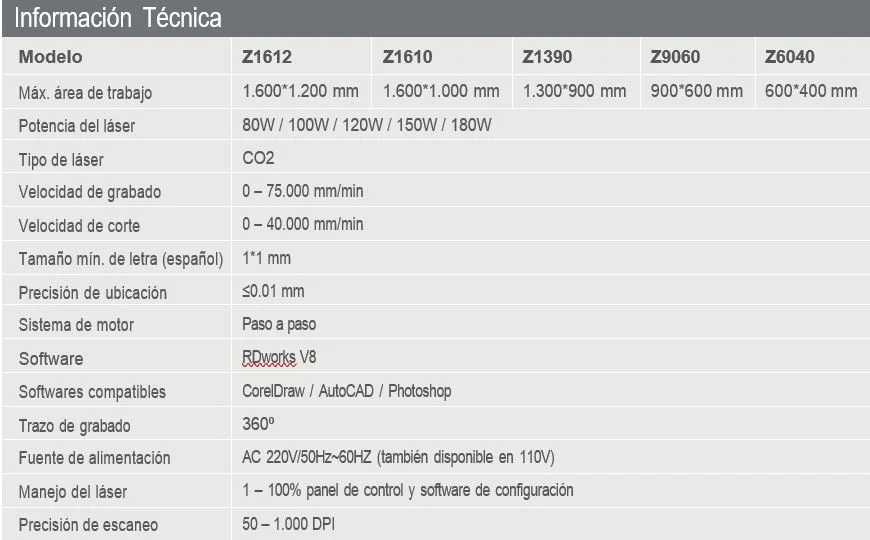 LASER CO2 180W 1300x900 Z1390 - Cortadora grabadora Pantógrafo