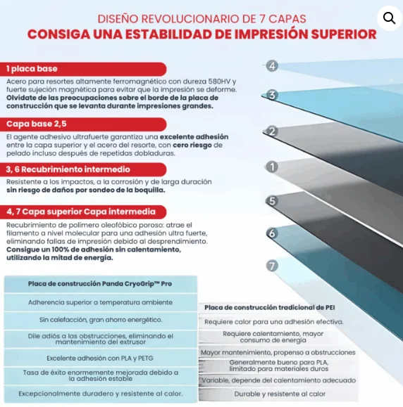 Cama Magnética CRYOGRIP PRO GLACIER – A1 MINI 1060000747